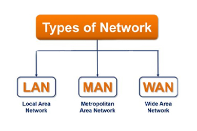 تفاوت بین LAN، WAN و MAN: کدام شبکه برای شما مناسب است؟